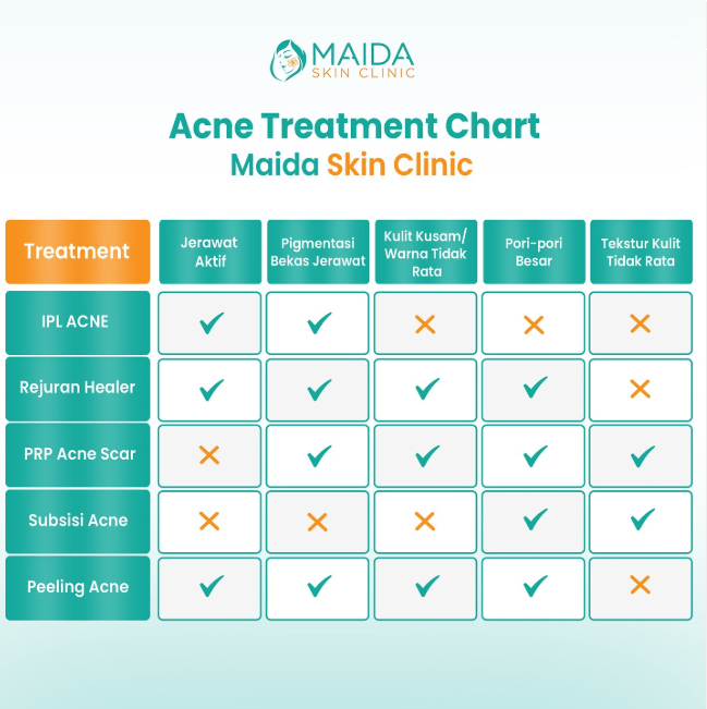 Treatment